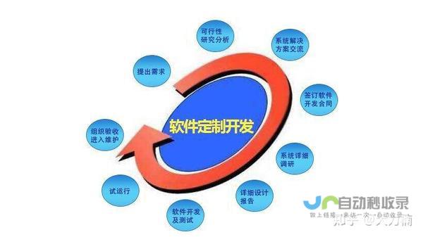 软件开发费用详解：不同类型软件开发模式下的价格构成及关键因素分析
