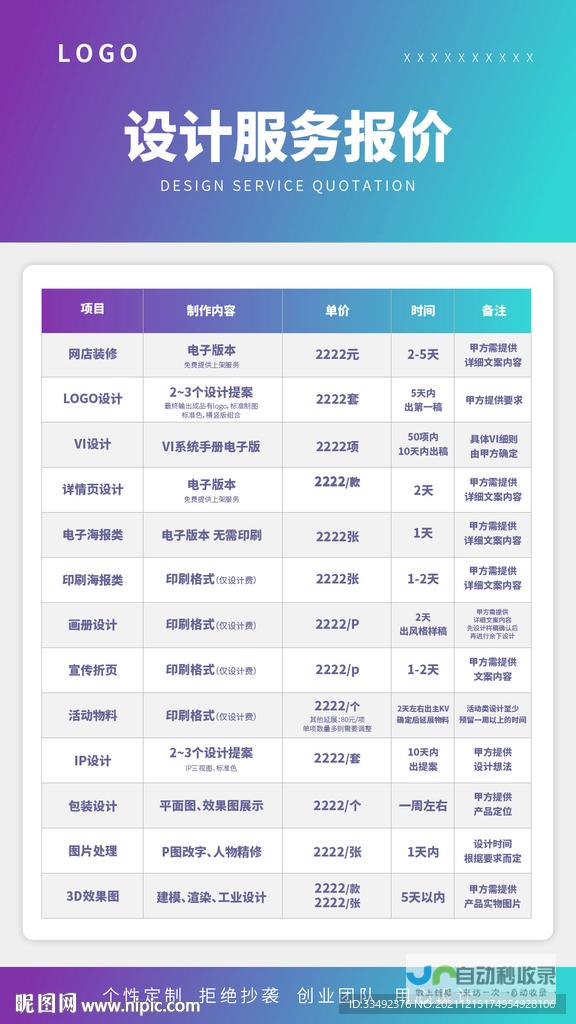 网页设计报价：全面了解不同类型的网页设计服务及价格