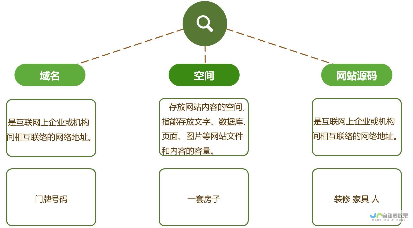 聊城网站SEO：精准引流，助您在本地市场脱颖而出