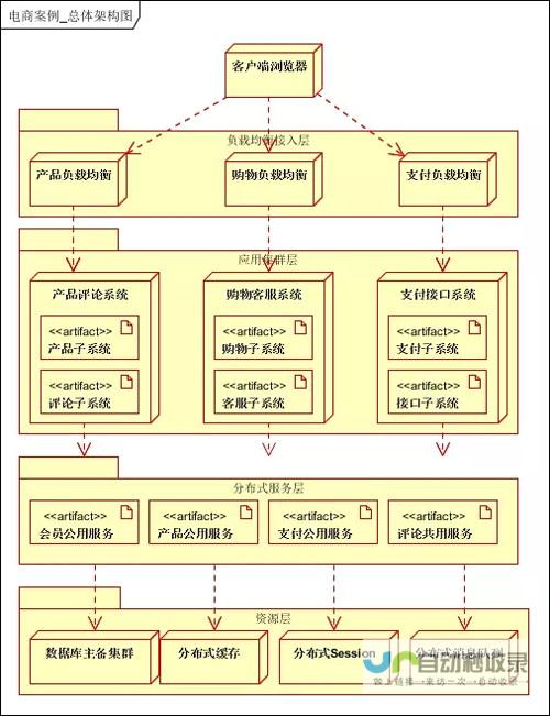 大型网站架构设计与优化：从核心技术到实践应用