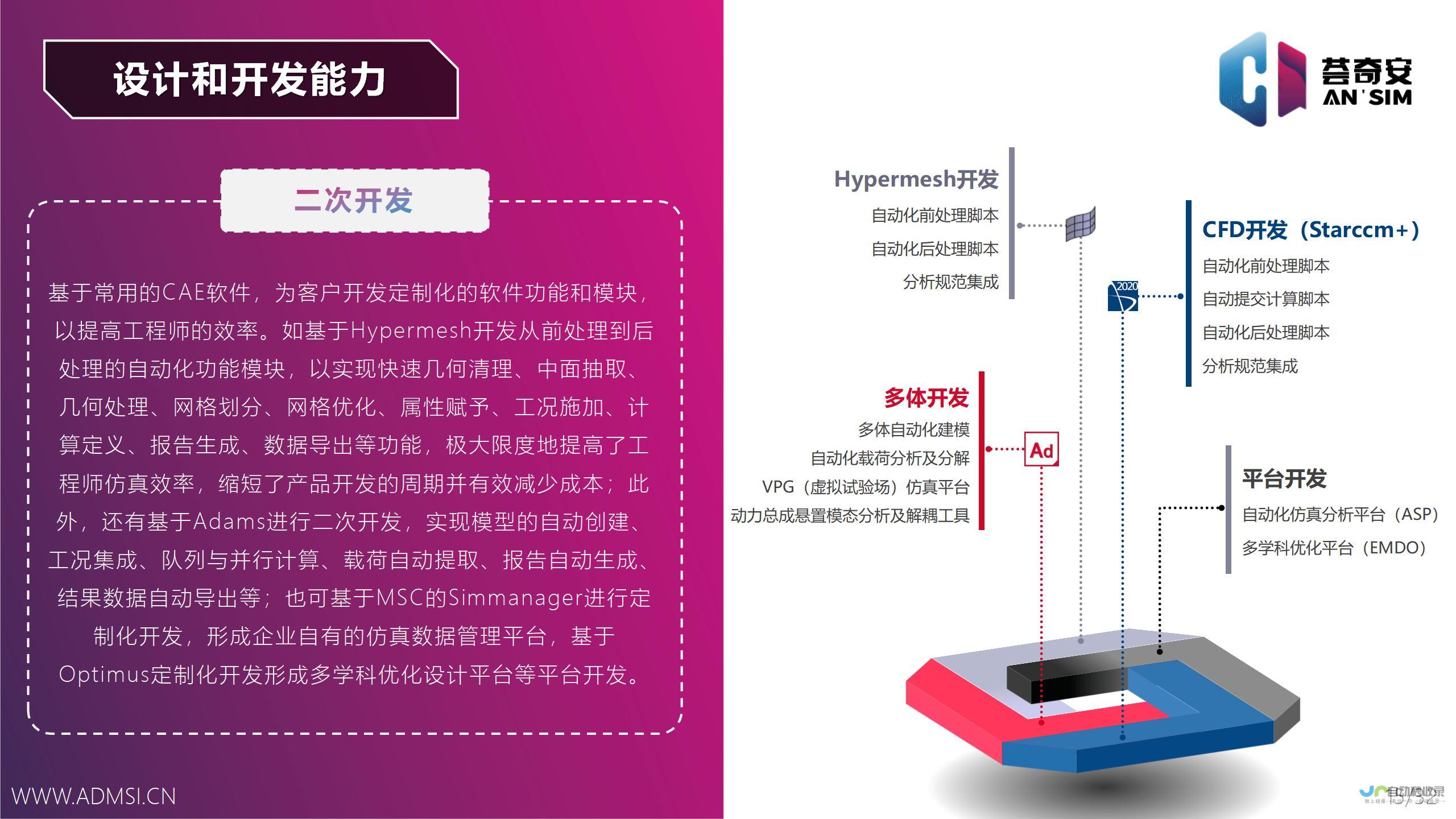 软件二次开发：定制化解决方案，提升企业核心竞争力