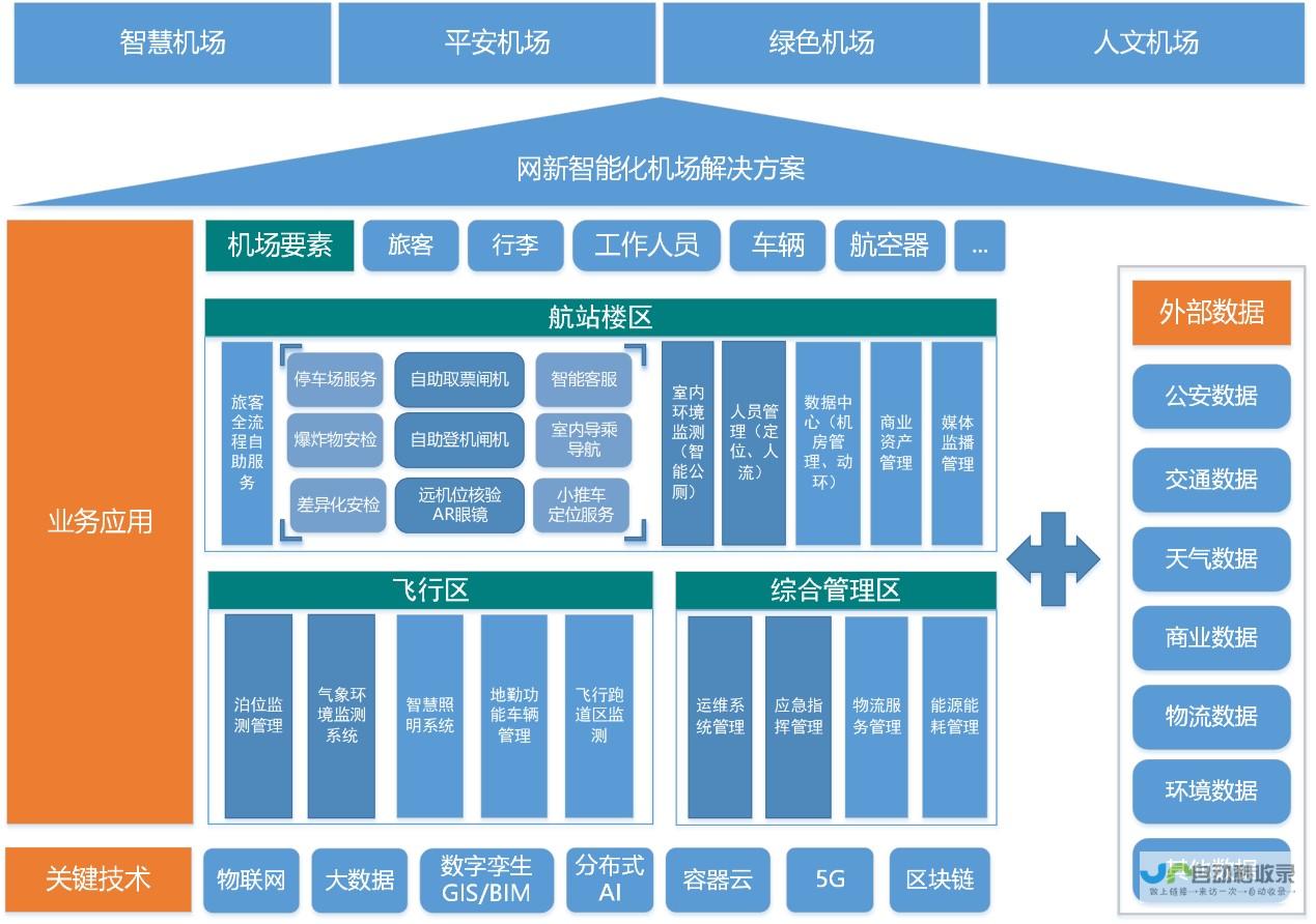 构建一个功能强大且吸引人的网站：从零开始搭建您的在线存在。