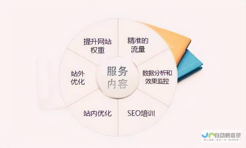 打造全能整站模板：满足各种网站需求