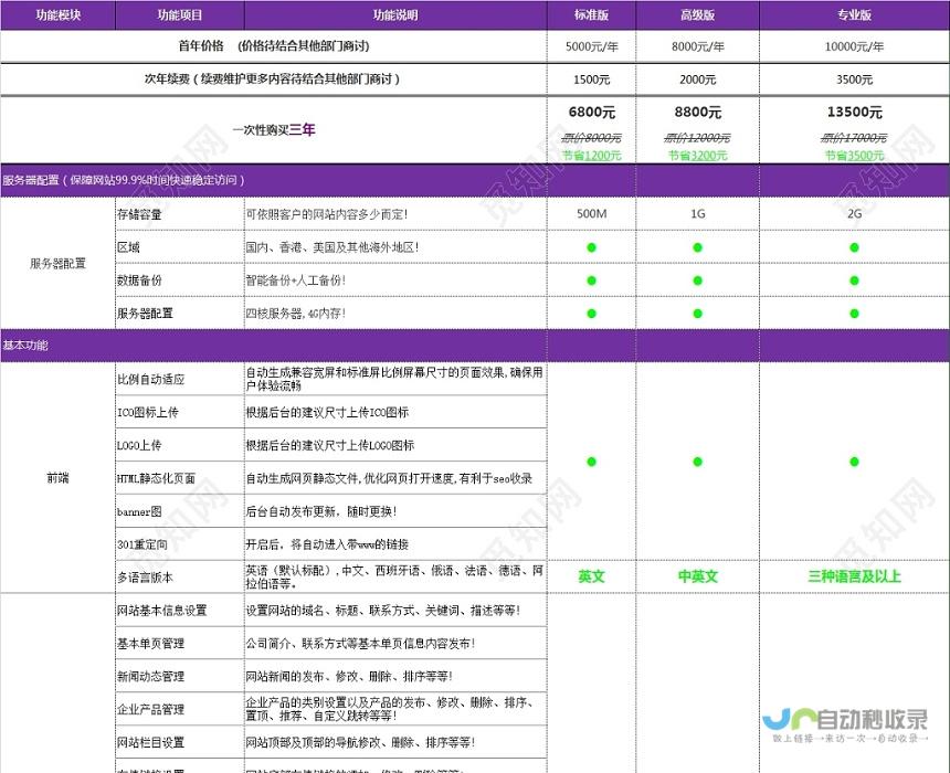 网站建设报价明细:清晰展示成本构成,助您掌控项目支出